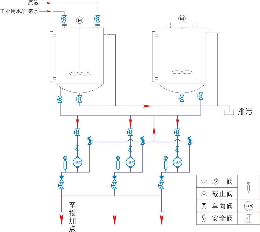 磷酸盐加药装置